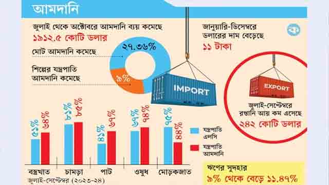 বছর শেষে অর্থনৈতিক সংকটে হতাশায় ব্যবসায়ীরা