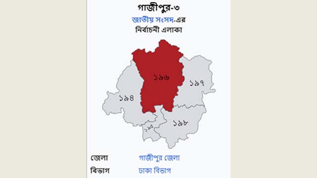 গাজীপুরে ৯৩৫টি কেন্দ্রের মধ্যে ৫৯৫টিই ঝুঁকিপূর্ণ