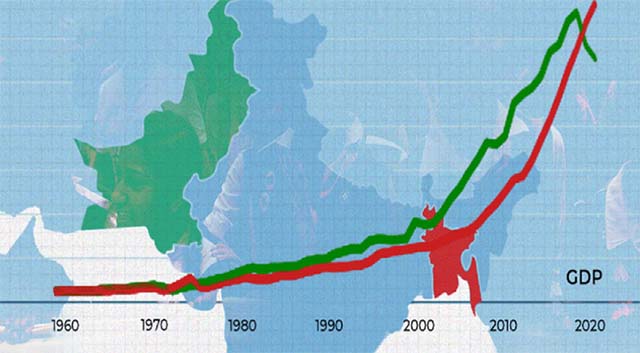 ৫২ বছর পর অর্থনীতির সূচকে কোথায় দাঁড়িয়ে বাংলাদেশ ও পাকিস্তান